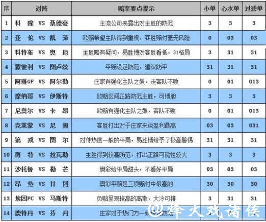世界杯买球平台赔率分析技巧 世界杯买球平台赔率分析技巧