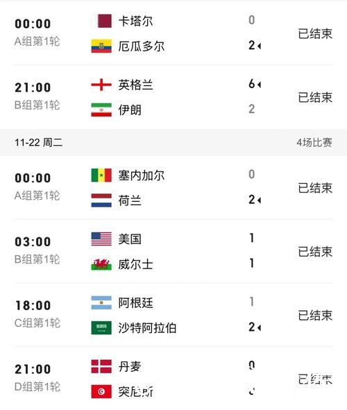 世界杯专家预测入口更新，冷门方向和比分方向别弄错